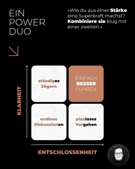 Klarheit und Entschlossenheit Zwei Quadranten zur Einordnung von Klarheit und Entschlossenheit in einer Grafik.